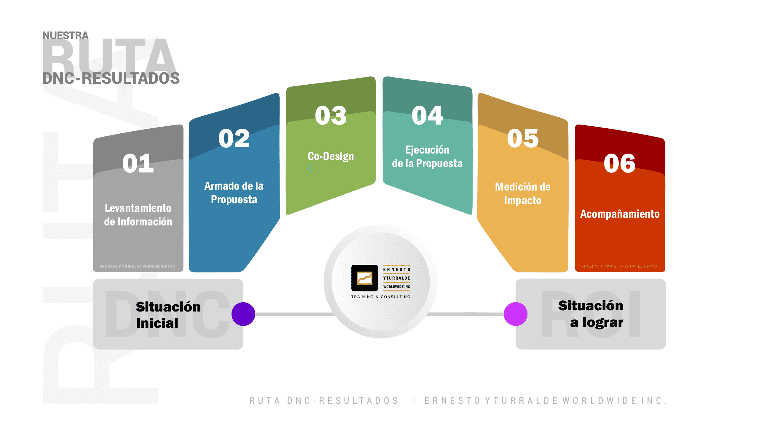 Team Building Colombia: Ruta DNC-ROI